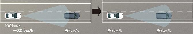 Dynamic Radar Cruise Control Advanced Safety Features Lexus