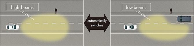 Automatic High Beam Advanced Safety Features Lexus